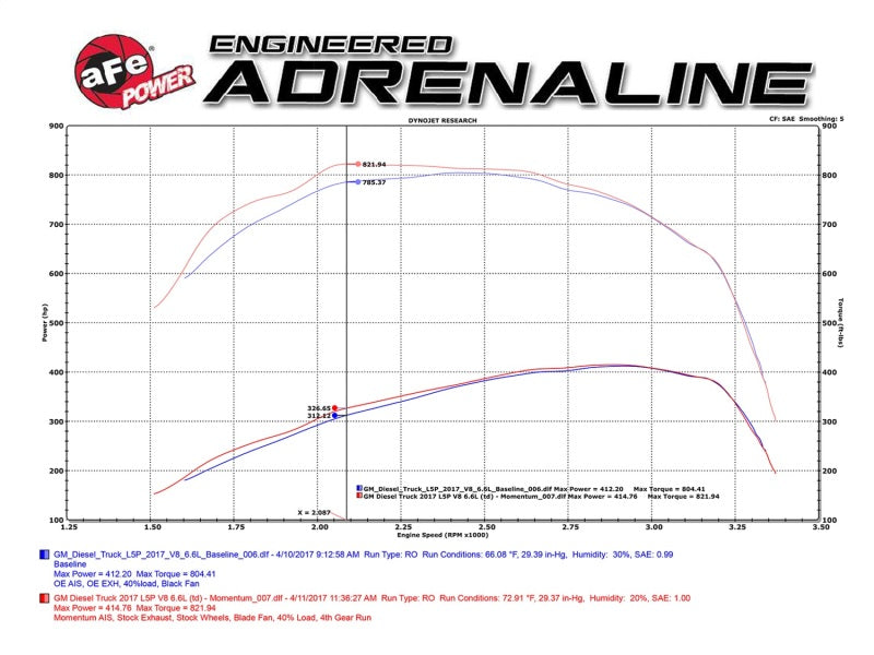 aFe Diesel Elite Intakes Momentum HD GM Diesel Trucks 17-18 Duramax L5P V8 6.6L - afe51-74008-E