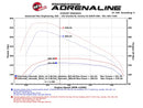 AFE SCORCHER HD Package GM Colorado/Canyon 2016 I4-2.8L (td) - afe77-44009-PK