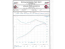 aFe MagnumFORCE Intakes Stage-2 Si P5R AIS P5R Toyota FJ/4Runner 10-12 V6-4.0L - afe54-81932