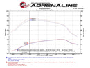 aFe Momentum HD PRO 10R 2017 Ford Diesel Trucks V8-6.7L (td) - afe50-73006