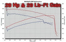 MagnaFlow Sys C/B 03- Chevy SSr 5.3L V8 - mag15843
