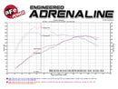 aFe MagnumFORCE Intake Stage-2 Si Pro DRY S 11-16 BMW 535i (F10) L6 3.0L (t) N55 - afe51-82082-1