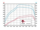 aFe MagnumFORCE Intake Stage-2 P5R AIS GM Diesel Trucks 11-16 V8-6.6L - afe54-12322-1