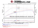 aFe Scorcher GT Module 15-16 Audi A3 1.8/2.0T - afe77-46405