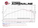 aFe Takeda Stage-2 Pro DRY S Air Intake System 15-17 Ford Focus ST L4-2.0L (t) EcoBoost - afeTR-5306B-D