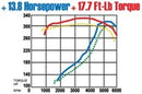 MagnaFlow Sys C/B Camaro- Firbird 98 02 5.7L - mag15684