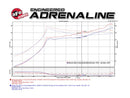 aFe MagnumFORCE Intakes Stage-2 PDS AIS PDS 2016 Honda Civic 1.5L - afeTM-1024B-D