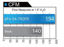 aFe Momentum GT Pro DRY S Stage-2 Intake System 2016 Toyota Tacoma V6 3.5L - afe51-76005