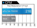 aFe AFE Momentum GT Pro 5R Intake System 09-17 Toyota Land Cruiser LC70 V6-4.0L - afe54-76008