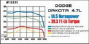 MagnaFlow Sys C/B Dodge Dakota 4.7L Ext Cab - mag15611