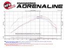 aFe Momentum GT Pro 5R Intake System Chevrolet Camaro 16-17 I4 2.0L (t) - afe54-74212