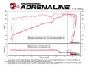aFe MagnumFORCE Intakes Stage-2 P5R Carbon Fiber AIS 11-17 Dodge Challenger/Charger V8-5.7L Hemi - afe54-12162-C