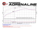 aFe Momentum GT Stage-2 Si PRO 5R Intake System GM Trucks/SUVs V8 4.8L/5.3L/6.0L/6.2L (GMT900) Elect - afe54-74102