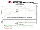 aFe Scorcher GT Module 15-17 Mini Cooper S Hardtop 2/4 Door F55/F56 L4 2.0(T) B46/B48 - afe77-46309