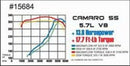 MagnaFlow Sys C/B Camaro- Firbird 98 02 5.7L - mag15684