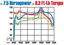 MagnaFlow Sys C/B Honda Accord 2/4Dr - mag15686