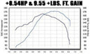 MagnaFlow Sys C/B VW Golf Iv/Beetle 2.0L Vr6 (Vehicles W/O Fascia Cutout) - mag15648