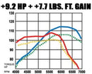 MagnaFlow Sys C/B Honda Civic 2001 - mag15712