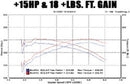 MagnaFlow System 2005 Corvette C6 - mag15884