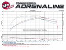 Momentum GT Pro DRY S Stage-2 Intake System 13-16 Cadillac ATS L4-2.0L (t) - afe51-74209