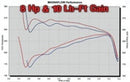 MagnaFlow Sys C/B 00- Chevy Tahoe 5.3L - mag15666