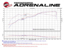 aFe POWER Magnum FORCE Stage-2 Pro DRY S Cold Air Intake System Ford Edge 09-14 3.5L - afe51-12842