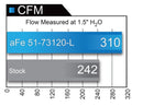aFe POWER Momentum XP Pro Dry S Intake System 2017 Ford F-150 Raptor V6-3.5L (tt) EcoBoost - afe51-73120-L