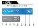 aFe MagnumFORCE Intakes Stage-2 PDS AIS 12-14 Ford F-150 EcoBoost V6 3.5L (tt) - afe51-32112-B