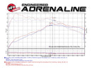 aFe Power Magnum Force Stage-2 Pro 5R Cold Air Intake System 15-17 Mini Cooper S F55/F56 L4 2.0(T) - afe54-12862