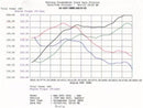 aFe MagnumFORCE Intakes Stage-1 P5R AIS P5R BMW 540i (E39) 97-03 V8-4.4L - afe54-10471