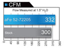 aFe Momentum GT Black Series Carbon Fiber CAIS 15-16 Dodge Challenger SRT Hellcat V8-6.2L (sc) - afe52-72204-CF