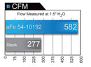 aFe MagnumFORCE Intakes Stage-2 P5R AIS P5R Ford Diesel Trucks 99-03 V8-7.3L (td) - afe54-10192