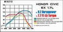 MagnaFlow Sys C/B Honda Civic 2001 - mag15712