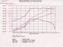 aFe MagnumFORCE Intake Stage-2 Pro 5R 92-99 BMW 3 Series (E36) L6 (US) - afe54-12392
