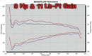 MagnaFlow Sys C/B 98 Jeep Cherokee 5.9LV8 - mag15858