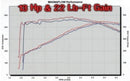 MagnaFlow System C/B Dodge Ram SRT-10 V1 - mag15832
