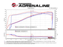 aFe POWER Magnum FORCE Carbon Fiber Stage 2 Pro Dry S CAIS - 11-18 Dodge Challenger/Charger V8-6.4L - afe51-12172-C