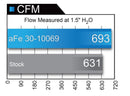 aFe Magnum FLOW Pro 5R OE Replacement Filter 04-08 Porsche 911 Carrera (997) H6 3.6L - afe30-10069