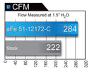 aFe POWER Magnum FORCE Carbon Fiber Stage 2 Pro Dry S CAIS - 11-18 Dodge Challenger/Charger V8-6.4L - afe51-12172-C