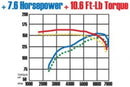 MagnaFlow Sys C/B 02-03 Nissan Sentra Se-R 2. - mag15764