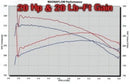 MagnaFlow Sys C/B GM 2500Hd 6.0L Cc/Sb 00-02 - mag15732