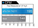 aFe Momentum GT Pro 5R Intake System 16-17 Chevrolet Camaro V6-3.6L - afe54-74211