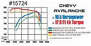 MagnaFlow Sys C/B Chevy Avalanche 01-02 - mag15724