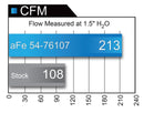 aFe POWER Momentum GT Pro Dry S Cold Air Intake 2017 Nissan Patrol (Y61) I6-4.8L - afe51-76107