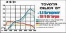 MagnaFlow Sys C/B Ford F150 4.6/5.4L 97-On - mag15609